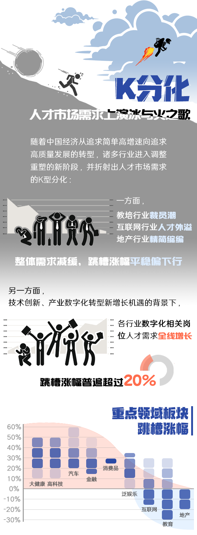 PG 国际《2022人才市场洞察及薪酬指南》核心发现