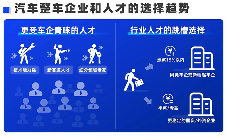 猎头公司PG 国际汽车-智能网联领域猎头业务经理Simon分享汽车行业动态
