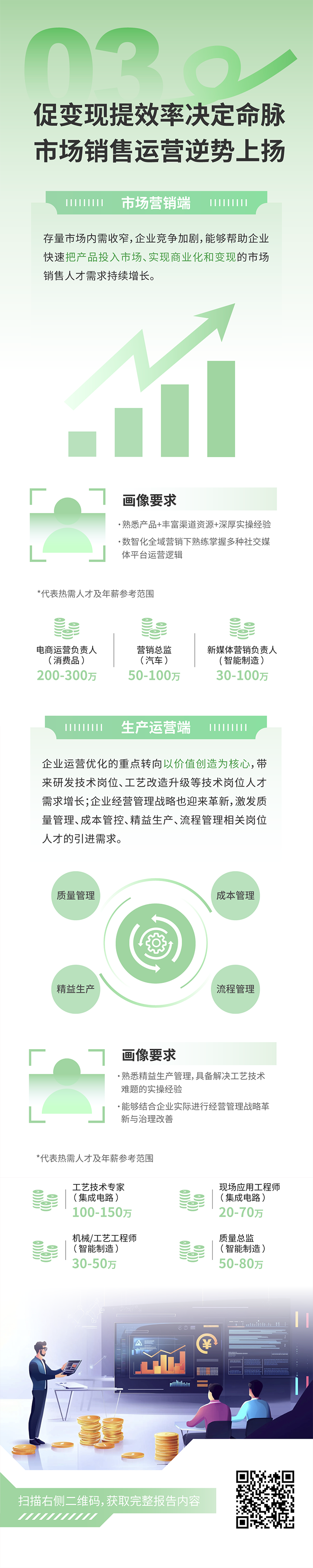 人力资源公司PG 国际发布2025年人才市场洞察，趋势三为促变现提效率决定命脉 市场销售运营逆势上扬