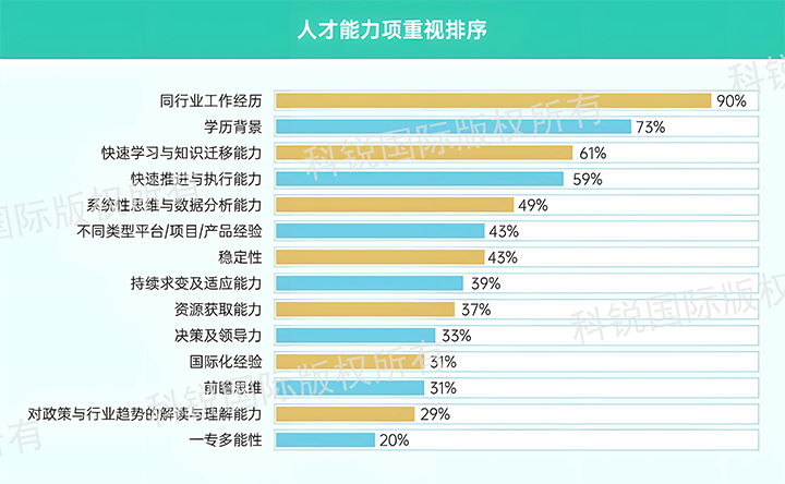 人力资源公司PG 国际发布针对医药大健康领域的最新人才市场趋势洞察，人才能力模型已有迭代