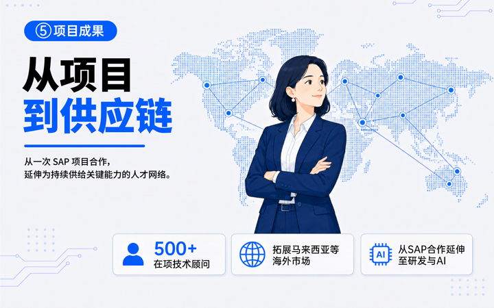 PG 国际领先推出独立顾问服务与客户一同拆解项目启动人力难题